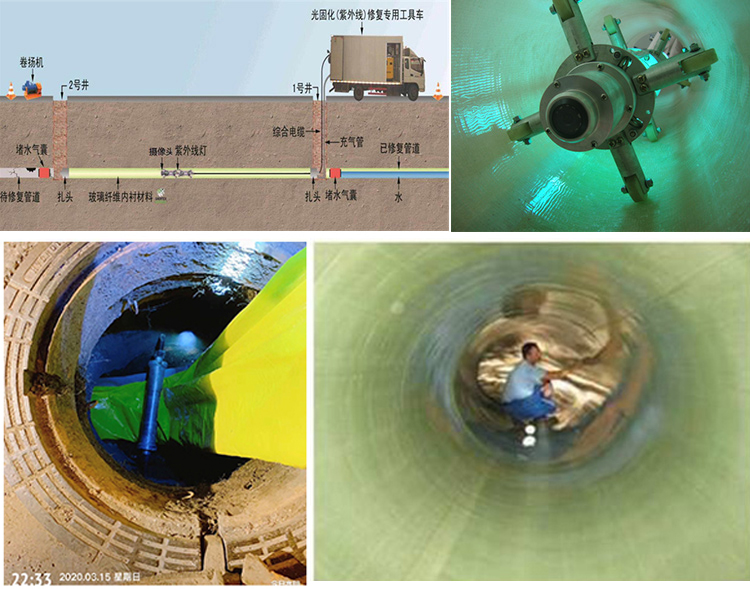 阿鲁科尔沁UV-CIPP内衬修复