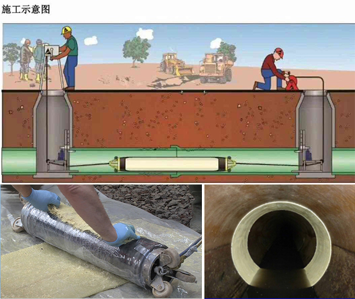 阿鲁科尔沁管道局部点状修复